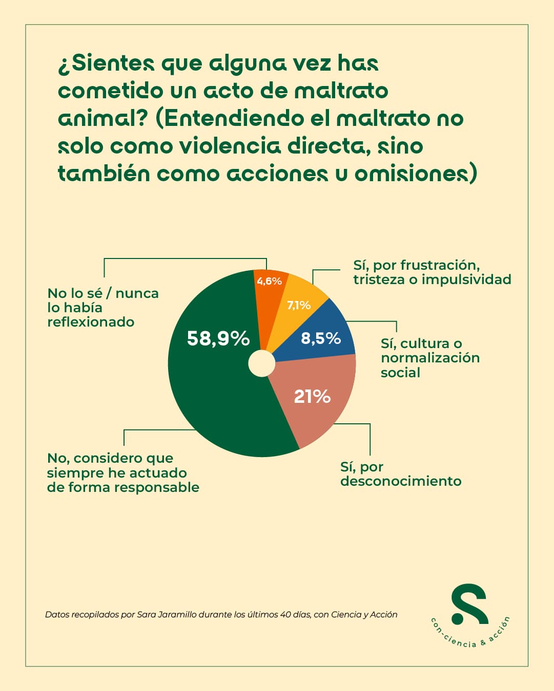 maltrato animal sara vet